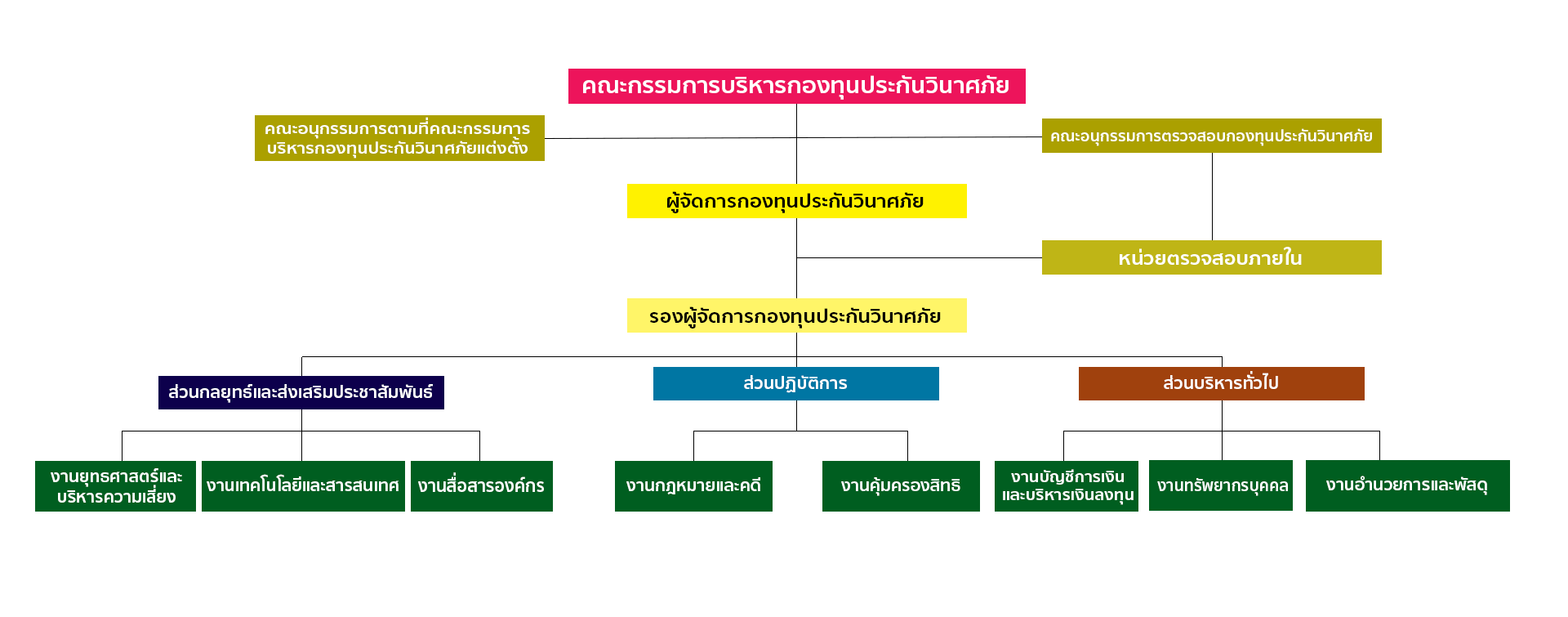 OrgStructure2