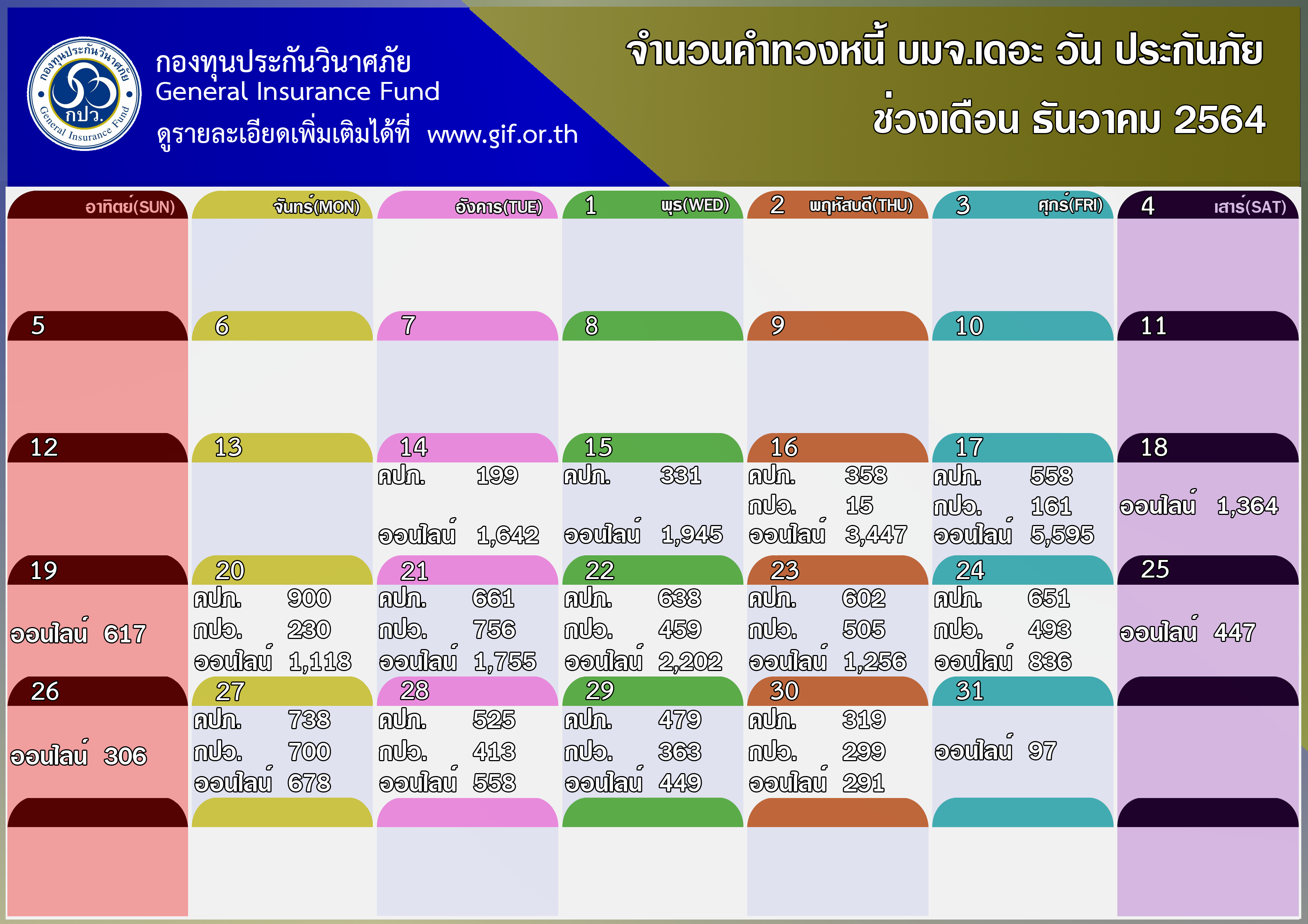 64 12 TOI