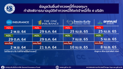กองทุนประกันวินาศภัย ได้มีการพิจารณาอนุมัติคำทวงหนี้ให้แก่เจ้าหนี้ทั้ง 4 บริษัท ประจำเดือนกุมภาพันธ์ 2566