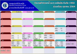 จำนวนคำทวงหนี้ทั้ง 4 บริษัท โดยจำแนกตามวันและช่องทางที่ยื่น