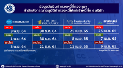 กองทุนประกันวินาศภัย ได้มีการพิจารณาอนุมัติคำทวงหนี้ให้แก่เจ้าหนี้ทั้ง 4 บริษัท ประจำเดือนมีนาคม 2566